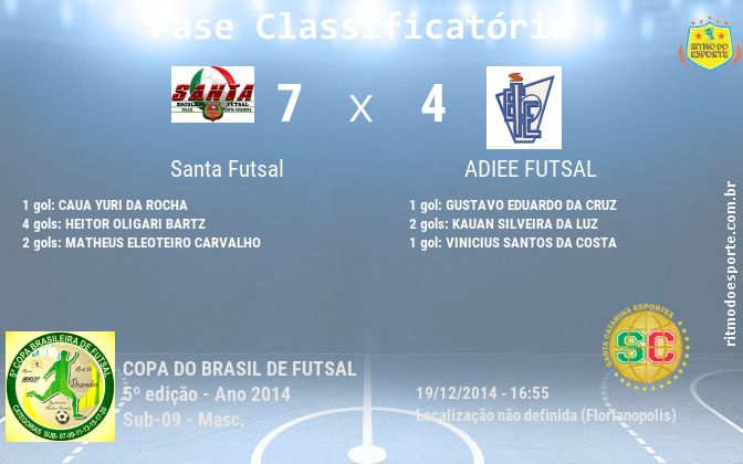 Resultado da partida