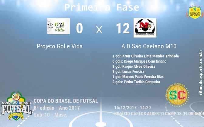 Resultado da partida