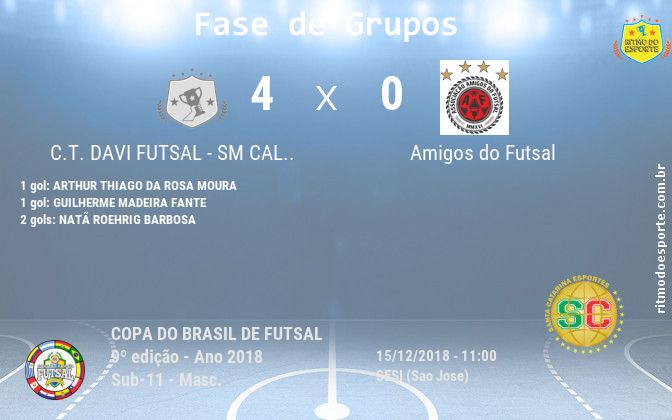 Resultado da partida
