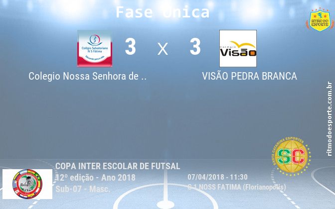 Resultado da partida