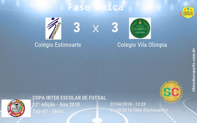 Resultado da partida