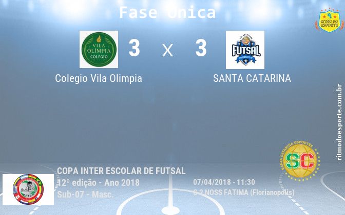 Resultado da partida