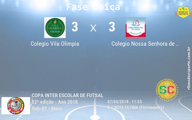 Resultado da partida