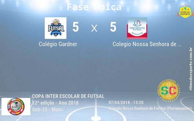 Resultado da partida