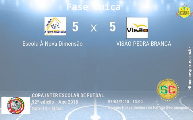 Resultado da partida