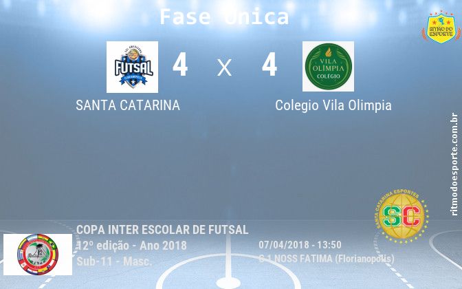 Resultado da partida