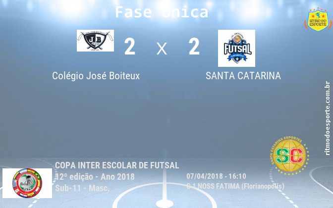 Resultado da partida