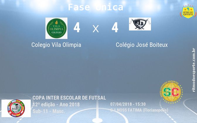 Resultado da partida