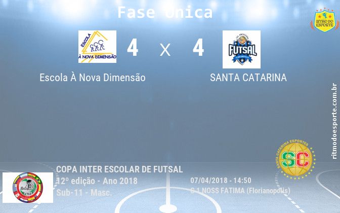 Resultado da partida