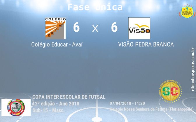 Resultado da partida