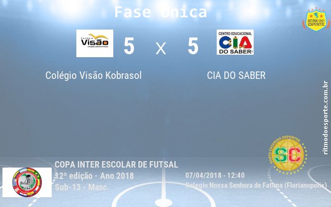 Resultado da partida