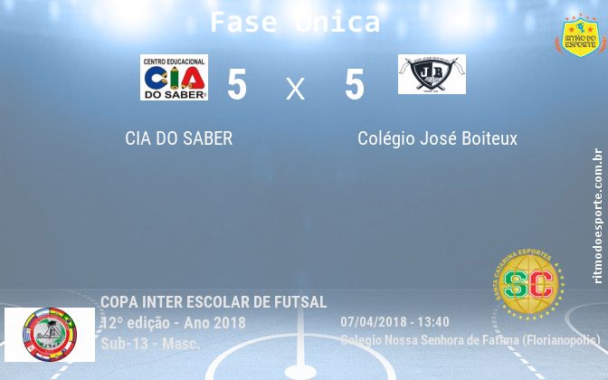 Resultado da partida