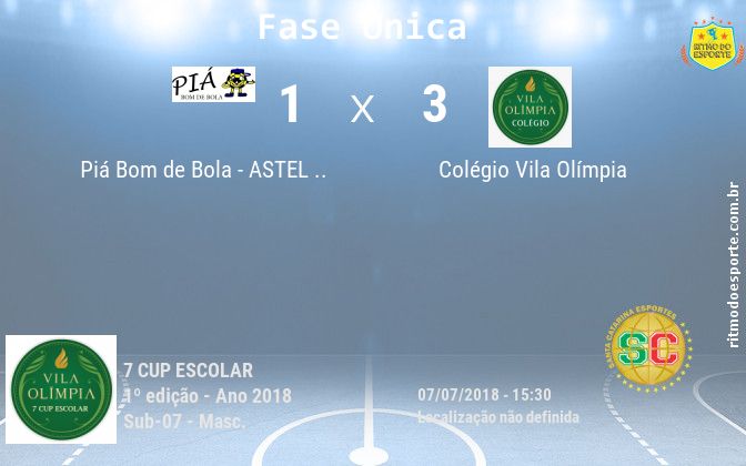 Resultado da partida