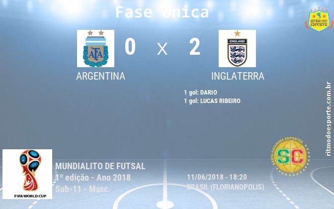 Resultado da partida
