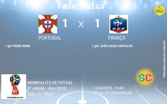 Resultado da partida