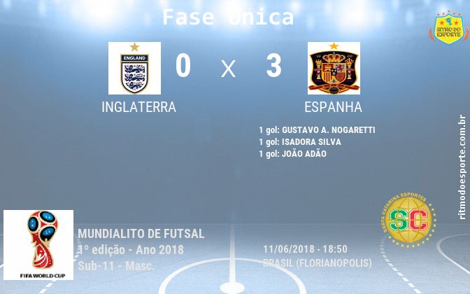 Resultado da partida