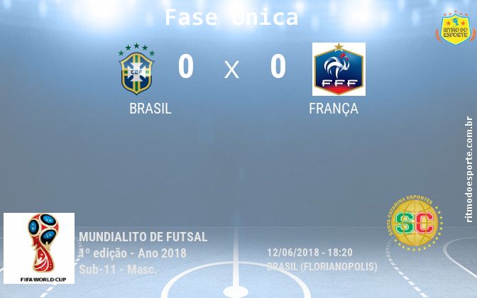Resultado da partida