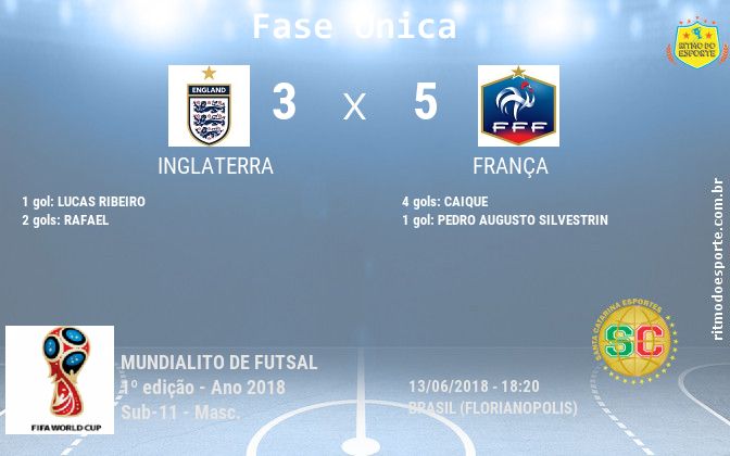 Resultado da partida