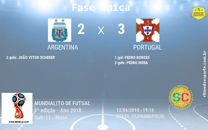 Resultado da partida