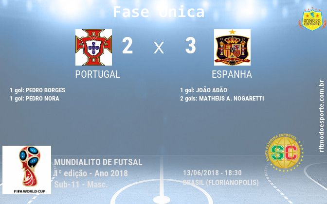 Resultado da partida