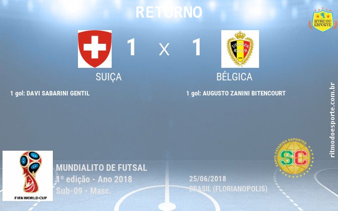 Resultado da partida