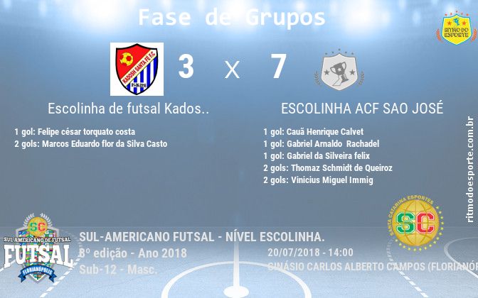 Resultado da partida