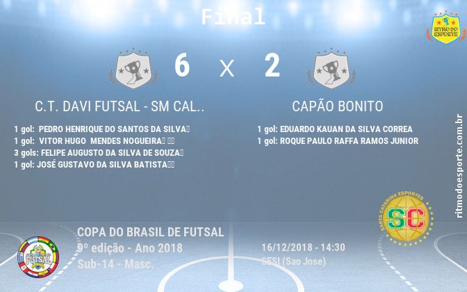 Resultado da partida