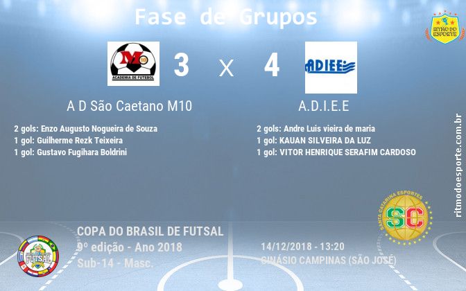 Resultado da partida