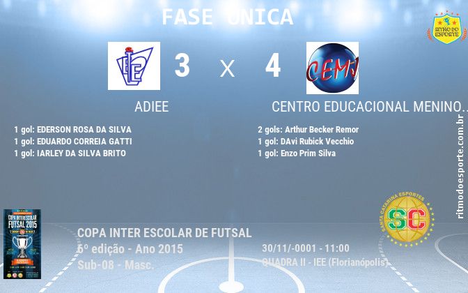 Resultado da partida