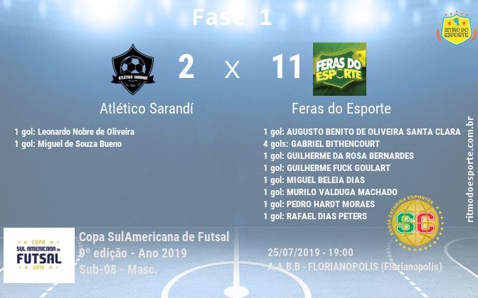 Resultado da partida