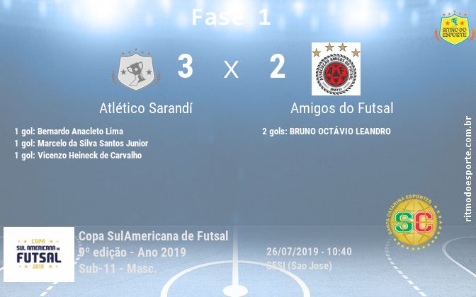 Resultado da partida