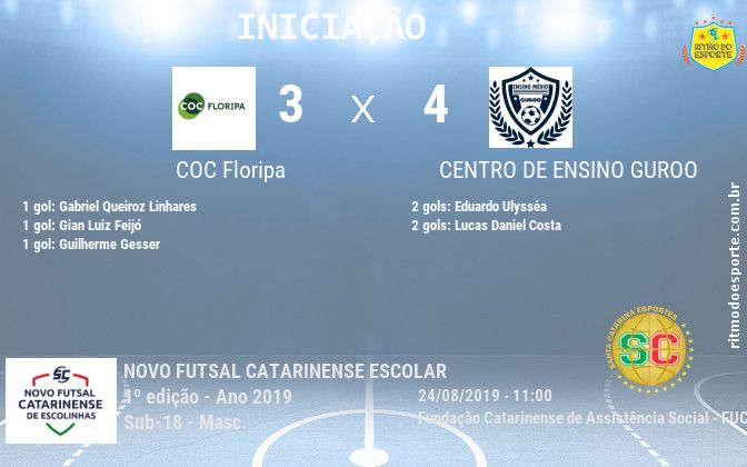 Resultado da partida