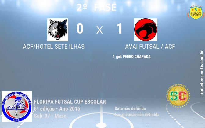 Resultado da partida