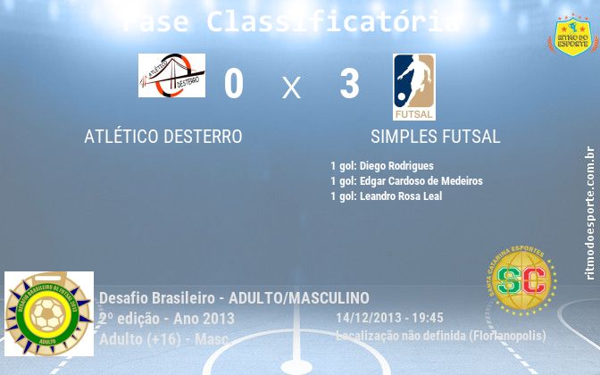 Resultado da partida