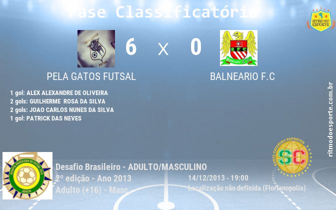 Resultado da partida