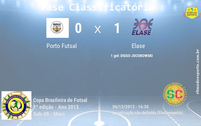 Resultado da partida