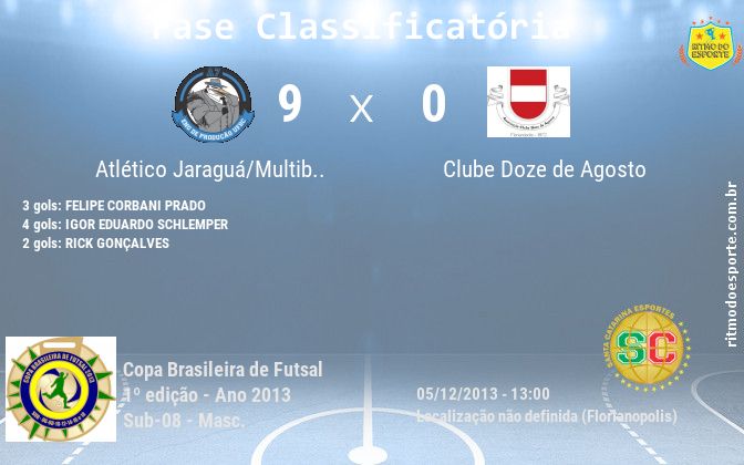 Resultado da partida