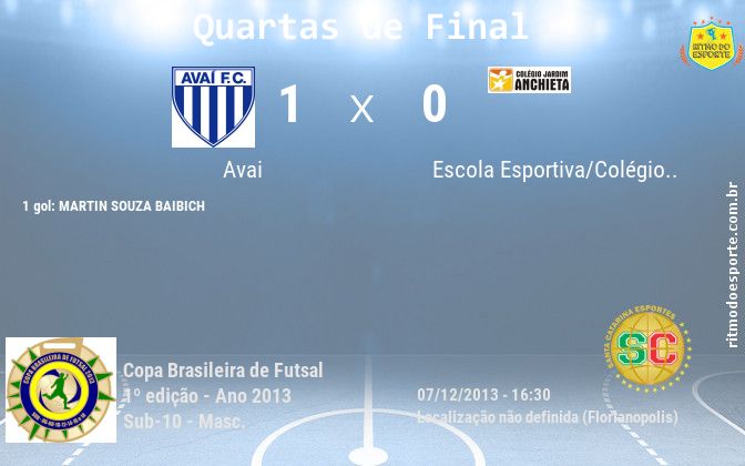 Resultado da partida