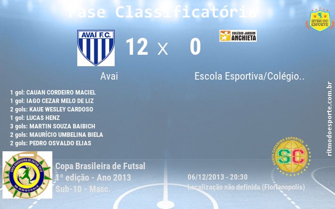 Resultado da partida