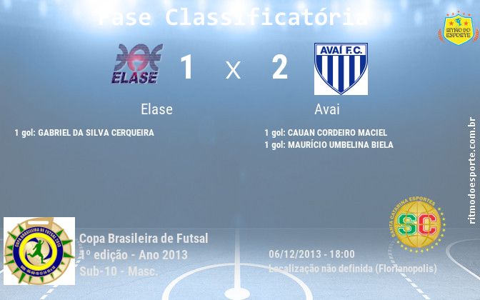 Resultado da partida