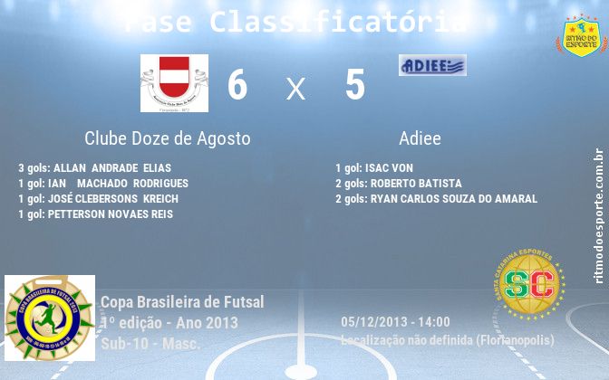 Resultado da partida