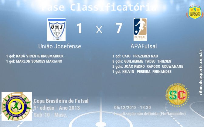 Resultado da partida