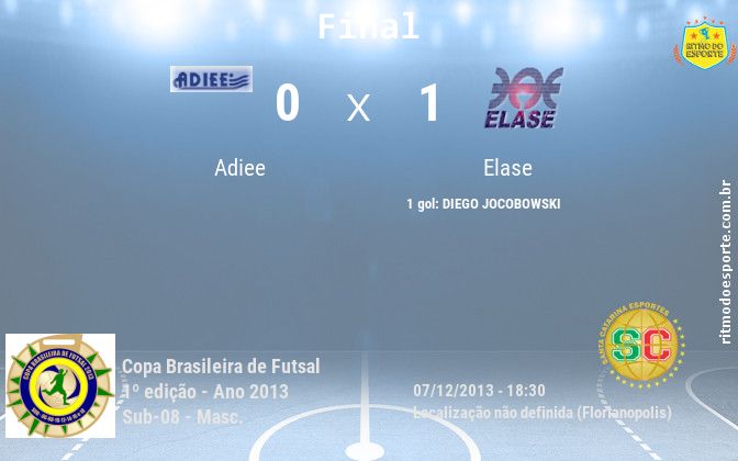 Resultado da partida