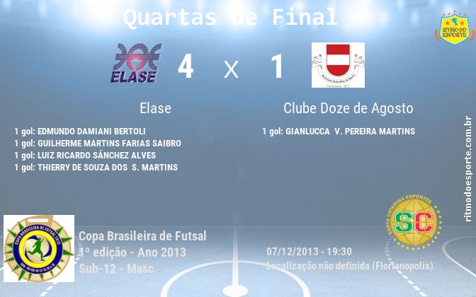 Resultado da partida