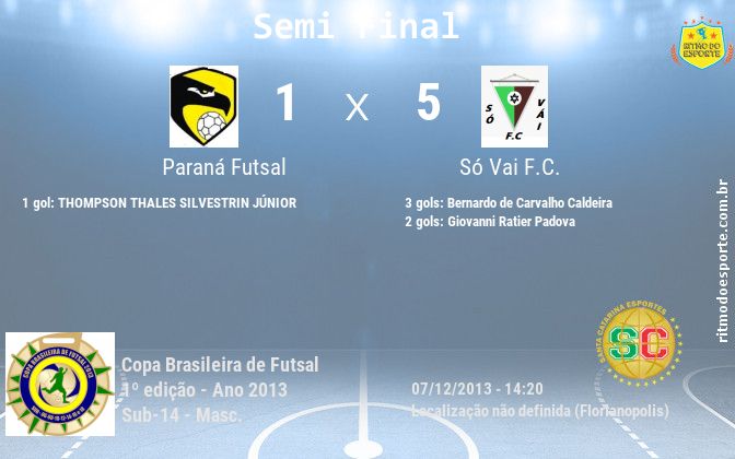 Resultado da partida