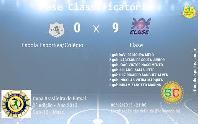 Resultado da partida