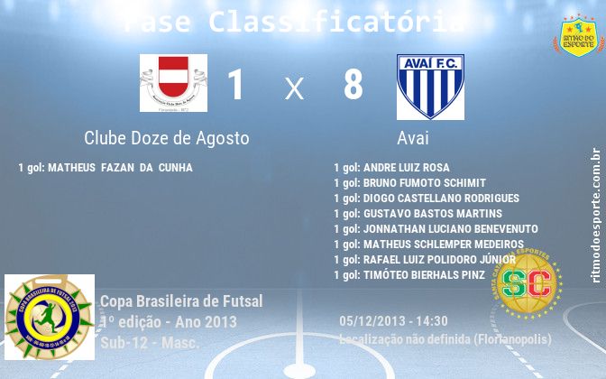 Resultado da partida