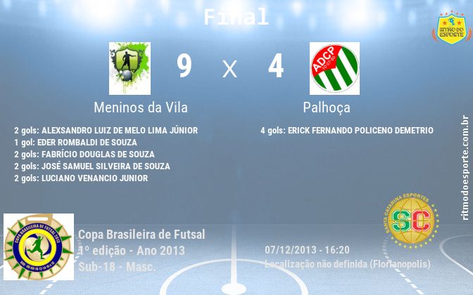 Resultado da partida