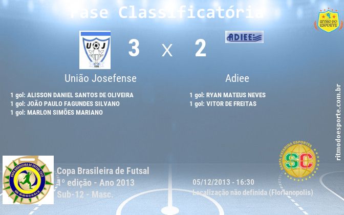Resultado da partida