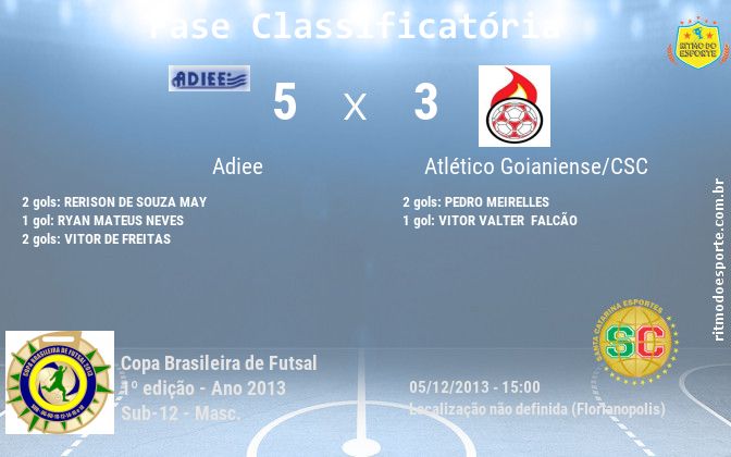 Resultado da partida